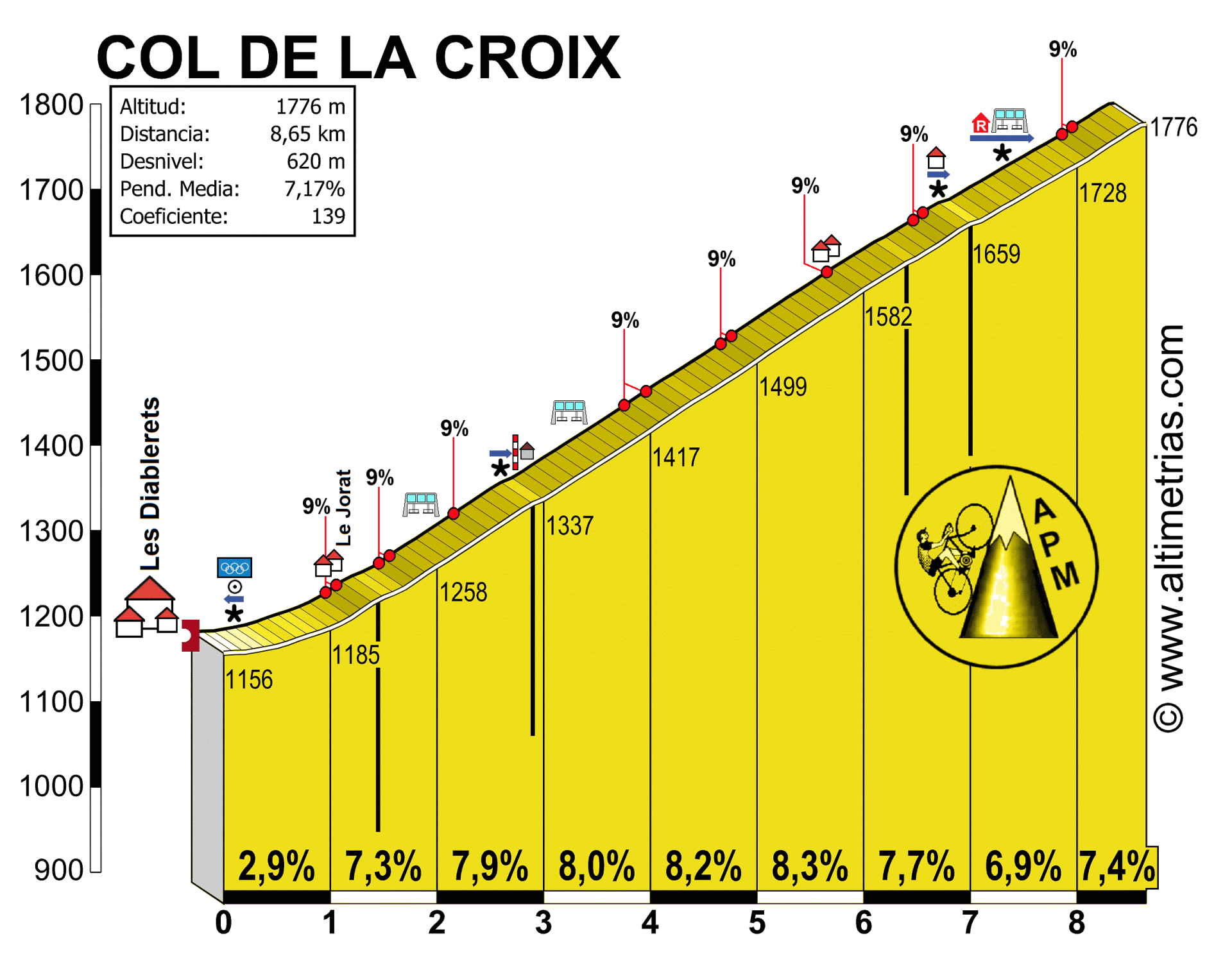 COL DE LA CROIX, por Les Diablerets